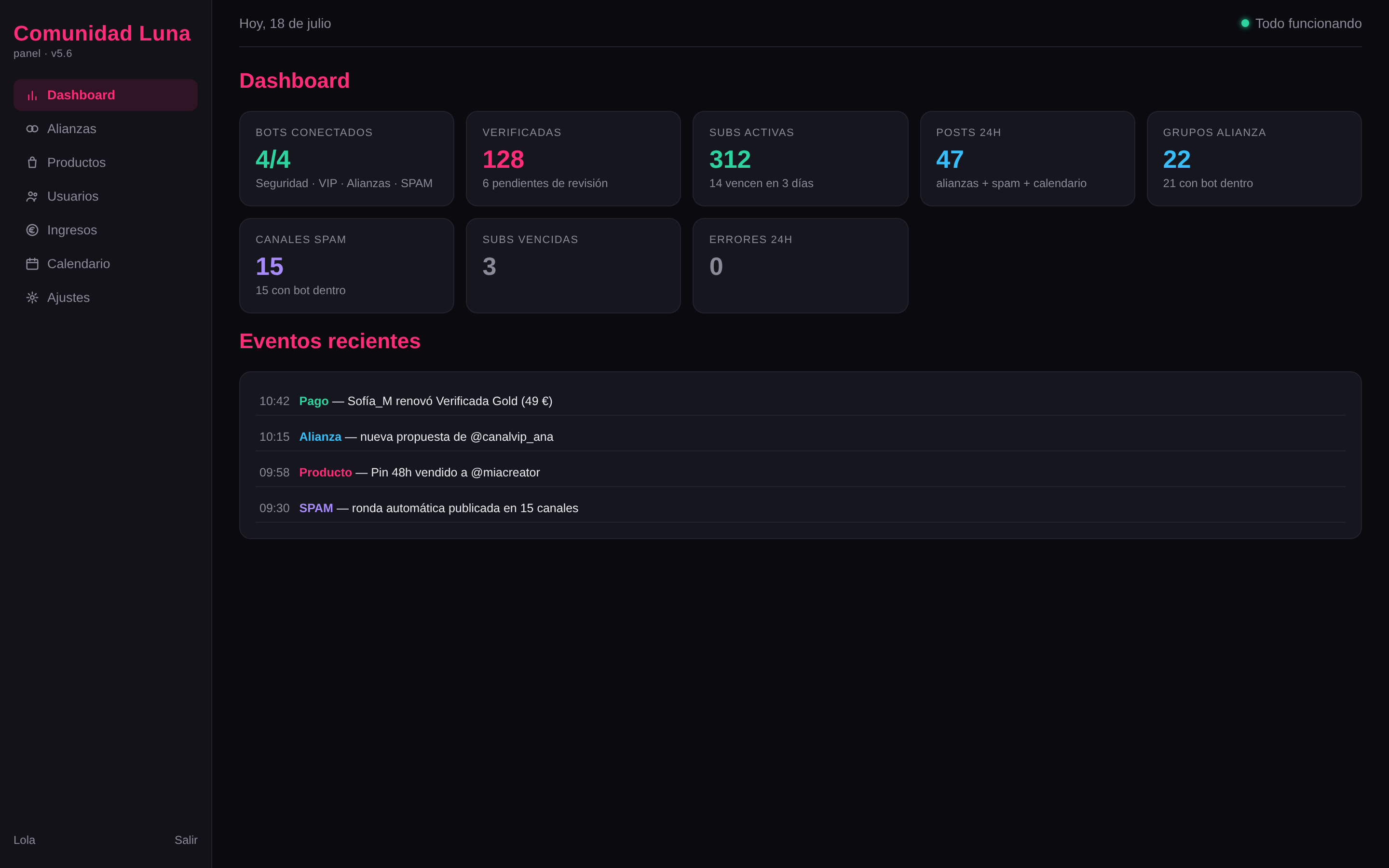 Panel de gestión en el ordenador: dashboard con métricas de bots, verificadas, suscripciones y eventos recientes